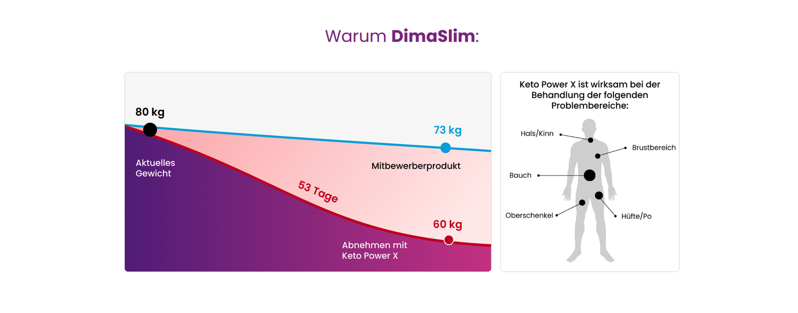 dima slim